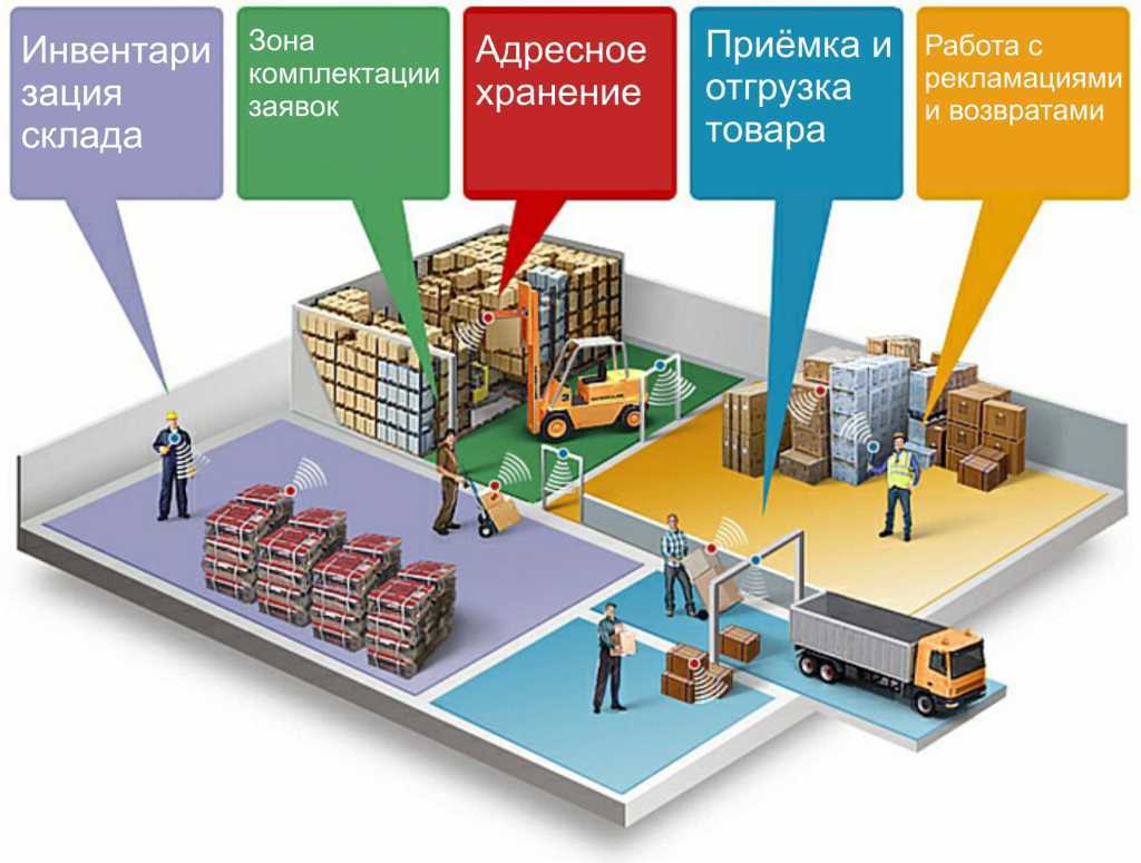 Полномочия генерального директора.