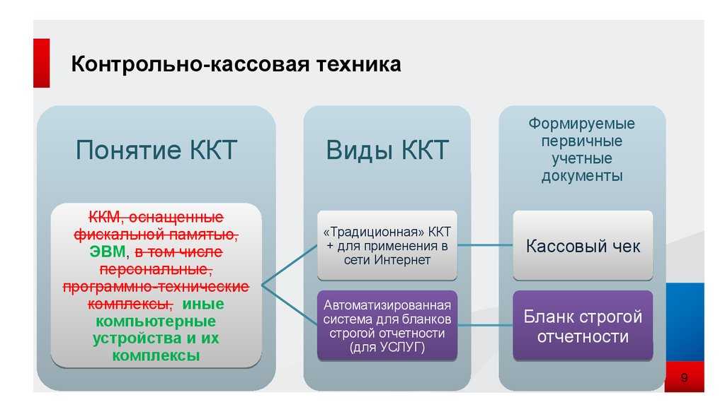 Учет онлайн-касс и фискальных накопителей