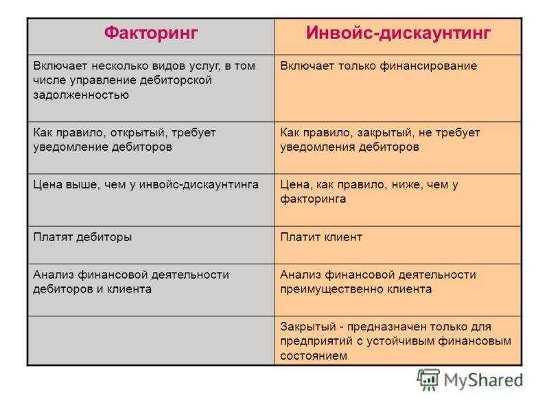 Факторинг для компании - что это такое?