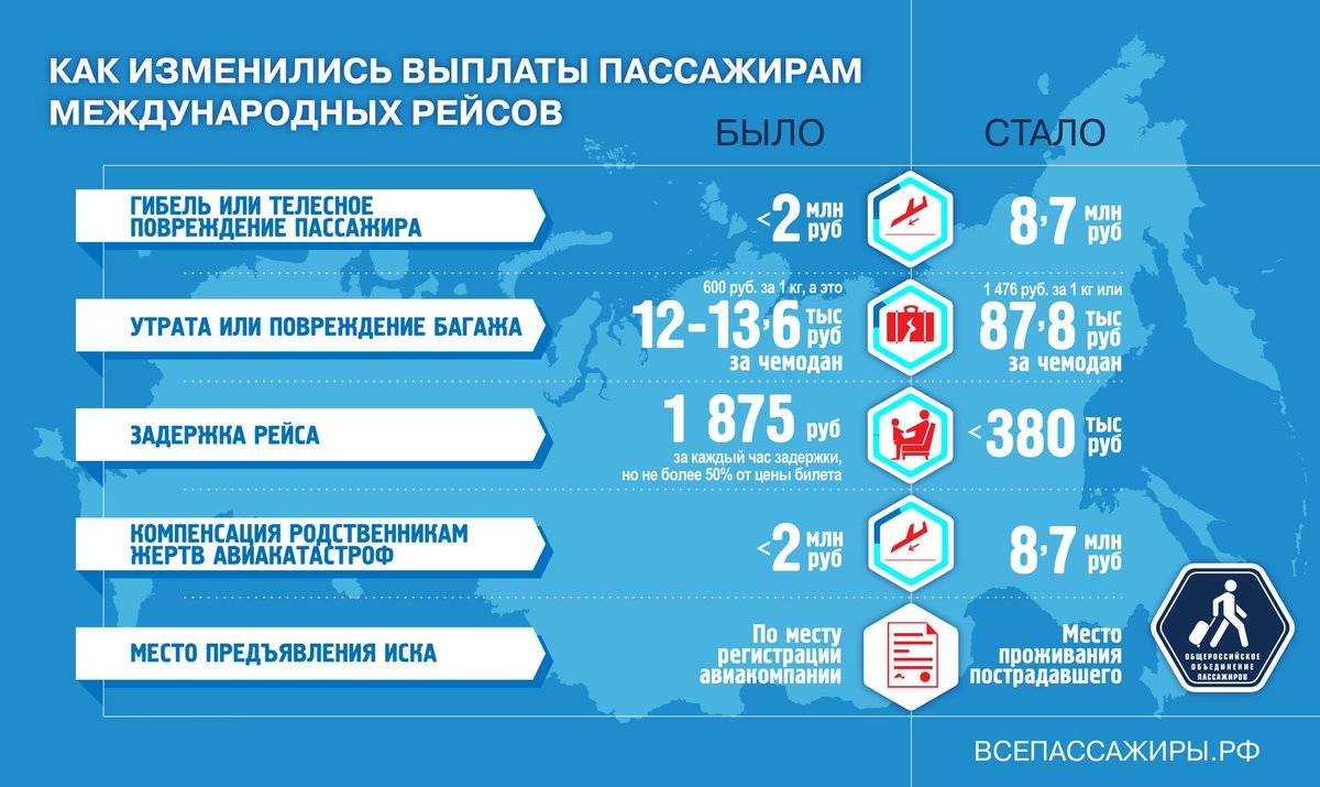 Отмена рейса. инструкция к действию