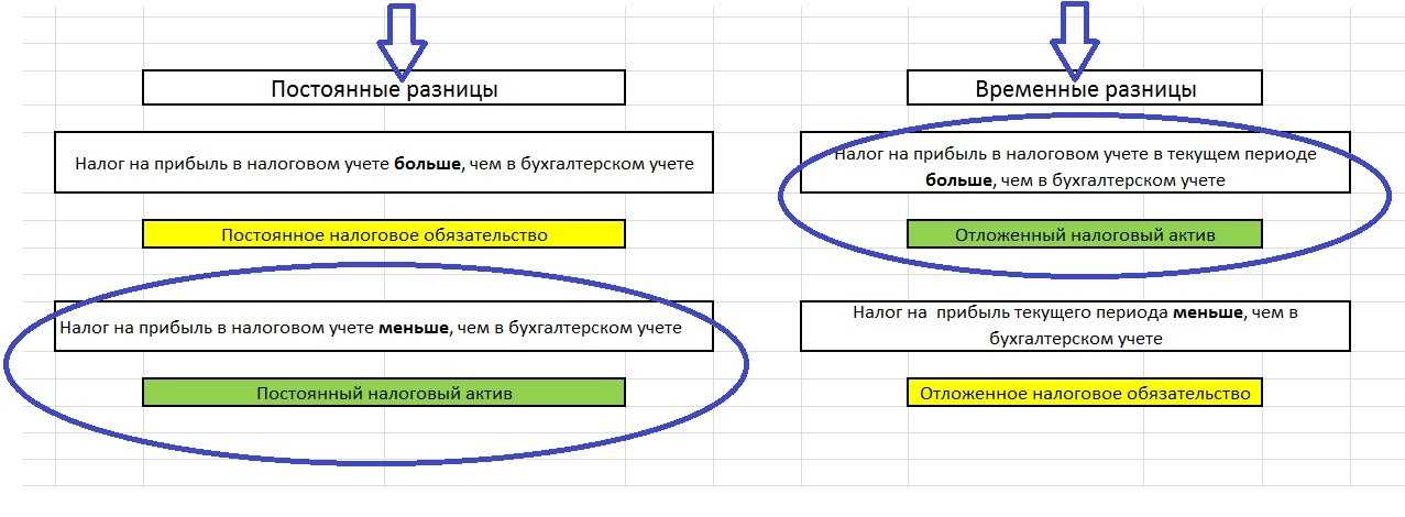 Положение по бухгалтерскому учету «учет затрат на освоение природных ресурсов» (пбу 24/2011) (утв. приказом минфина россии от 06.10.2011 n 125н) – taxslov.ru