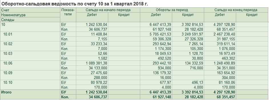 96 счет на конец года должен быть закрыт