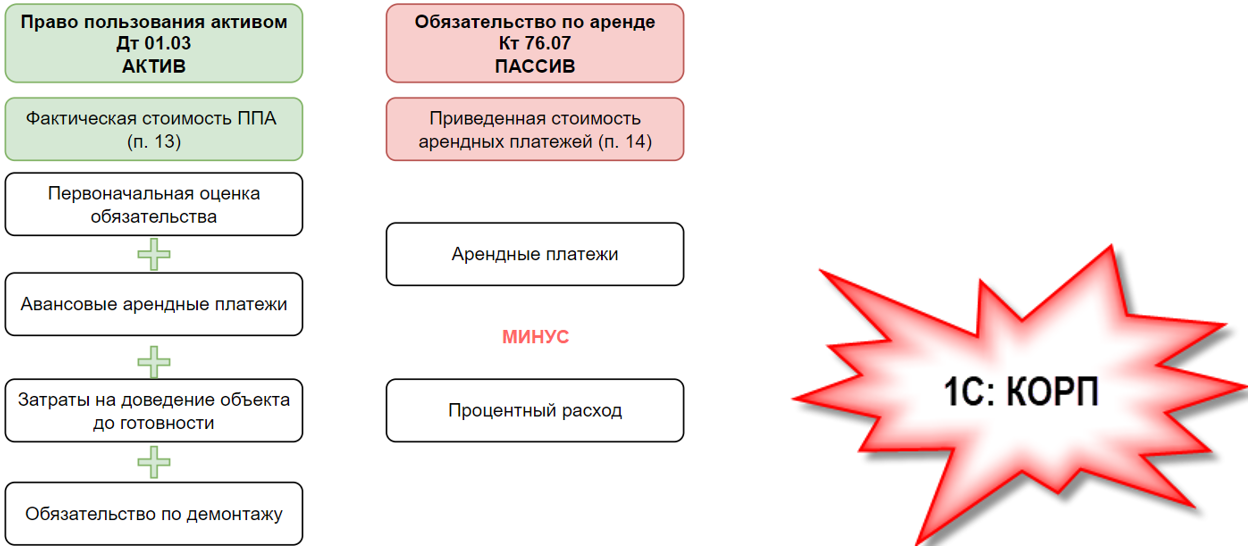 Электронный журнал «практик» - обеспечительный платеж (взнос) по договору аренды. бухгалтерский учет и налогообложение.