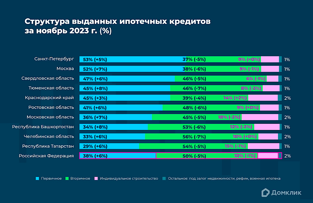 Ограничения цб по ипотеке с 1 марта: кому будет труднее получить кредит | rusbase