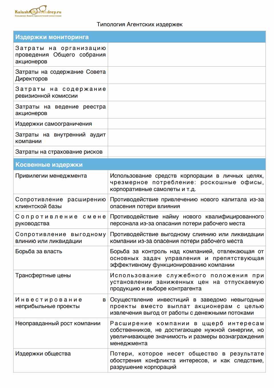 Агентская теория - voxt
