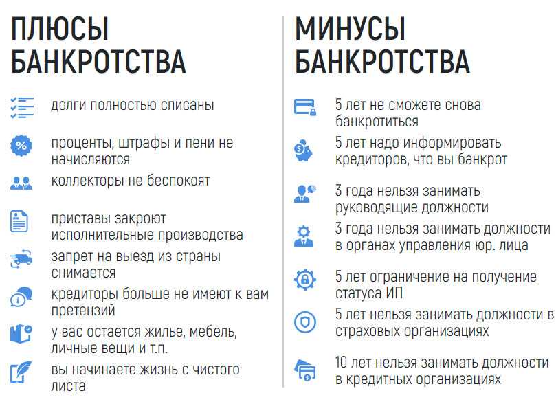 С одной стороны кардинальное решение финансовых проблем должника с другой последствия которые несет в себе статус банкрота