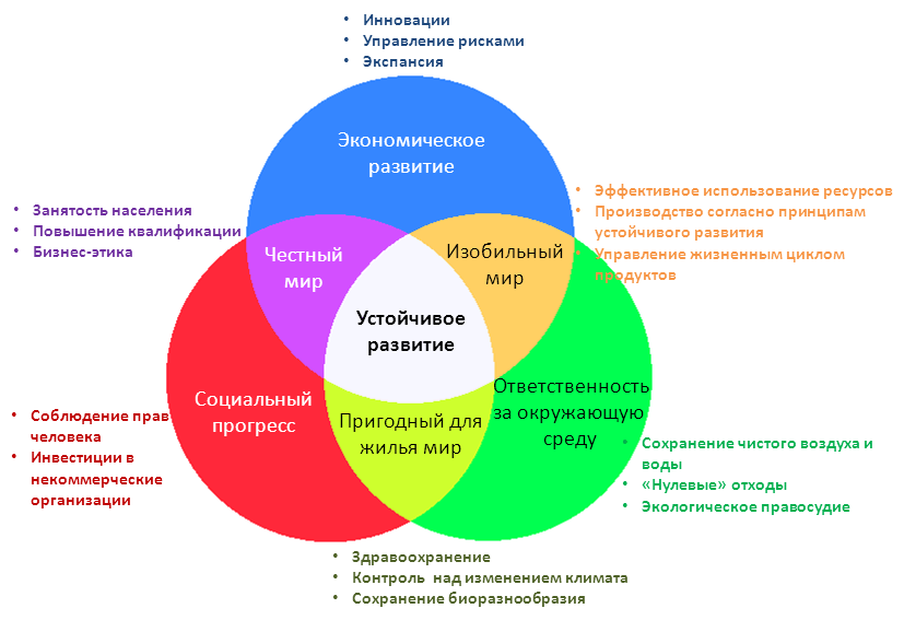 Стандарты социальной отчётности