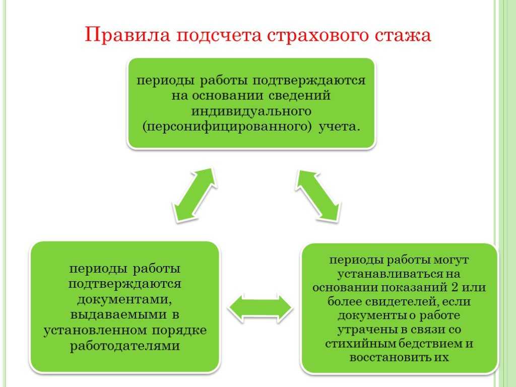 Как доказать стаж работы для получения пенсии через суд?