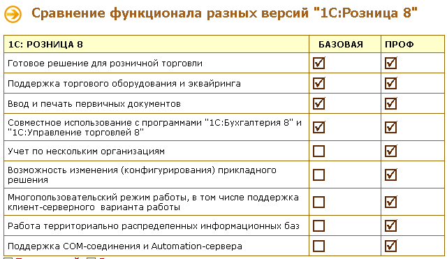 1с управление торговлей 11 ут - обзор возможностей программы