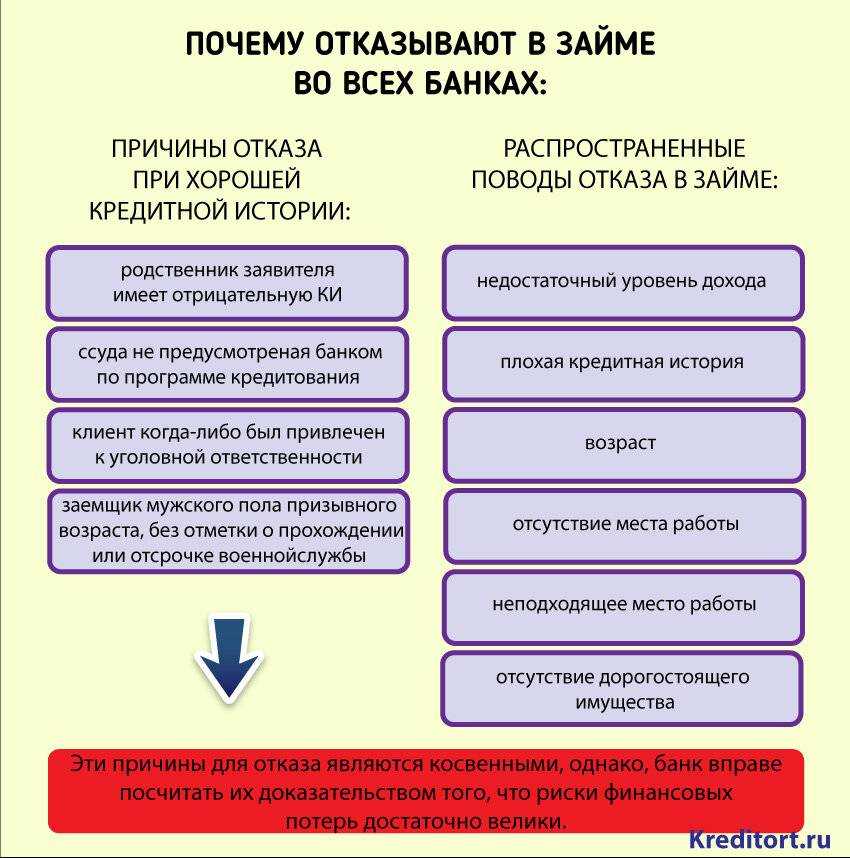 Причины отказа открытия расчётного счета ип: что делать