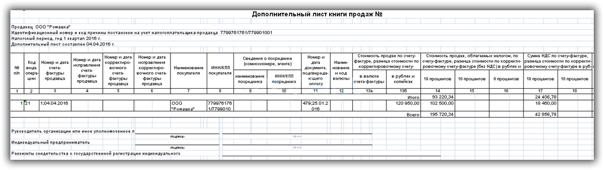 Запись доп листа в книге покупок 1c © понятие и суть | финанс центр