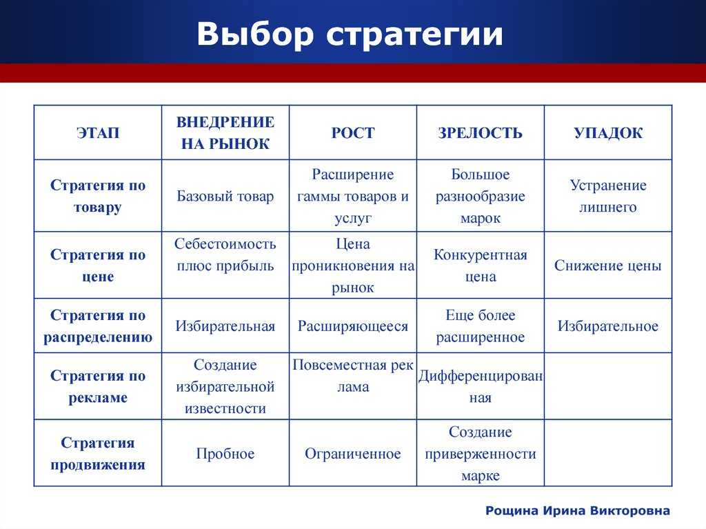 Правило золотого треугольника: эффективный мерчандайзинг в вашем магазине