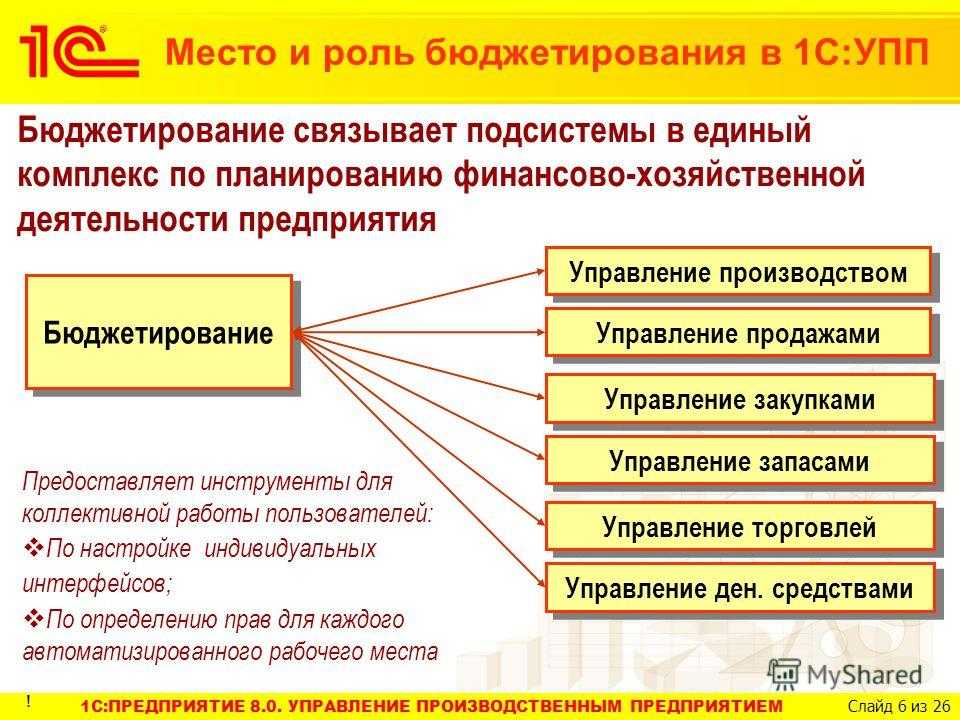 Как закрыть месяц в 1с: управление производственным предприятием (упп)? инструкция