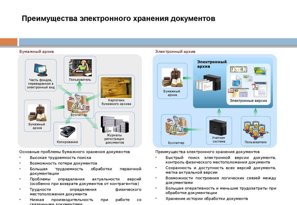 Даже если в вашей организации бухгалтерский отдел состоит из одного человека это не повод отказываться от современных технологий при работе с архивом бухгалтерских документов