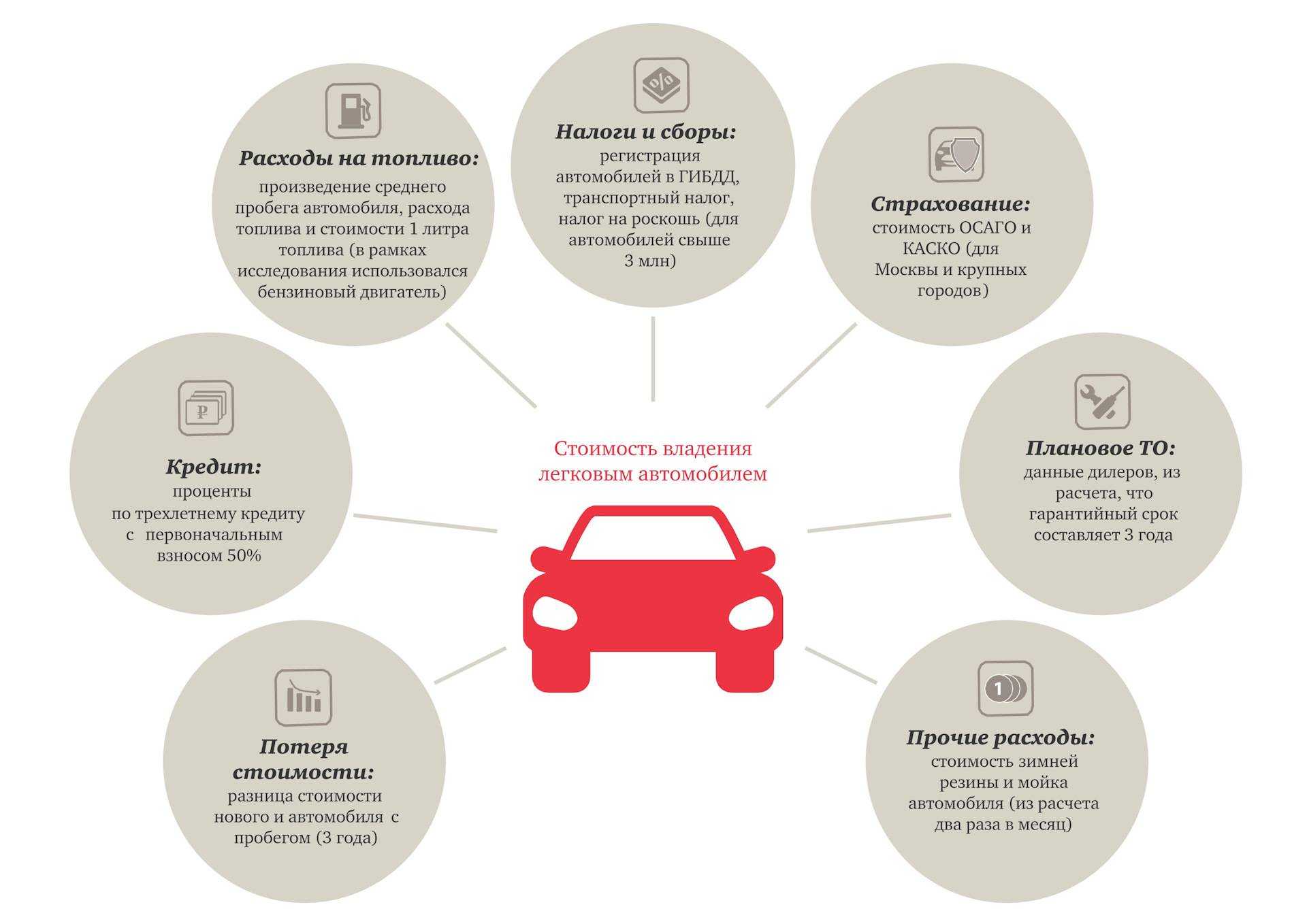 Налог с продажи автомобиля в собственности менее 3 лет в 2024 году