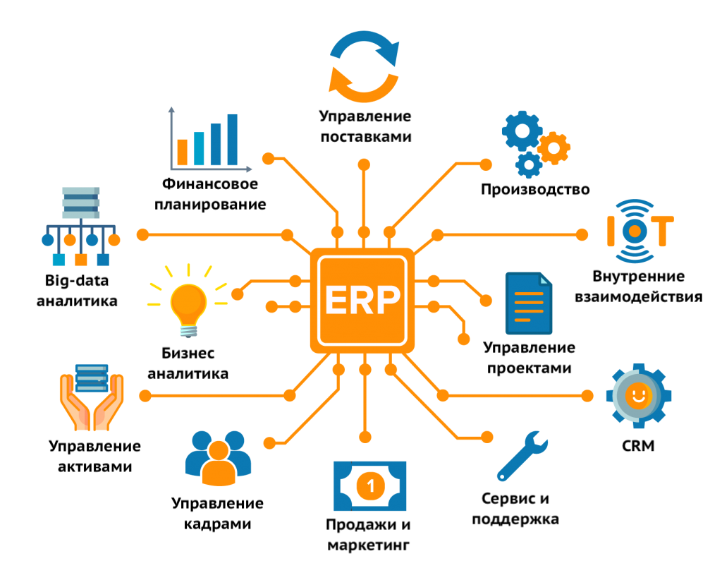 Переход на 1с:erp управление предприятием 2 | 1 вип