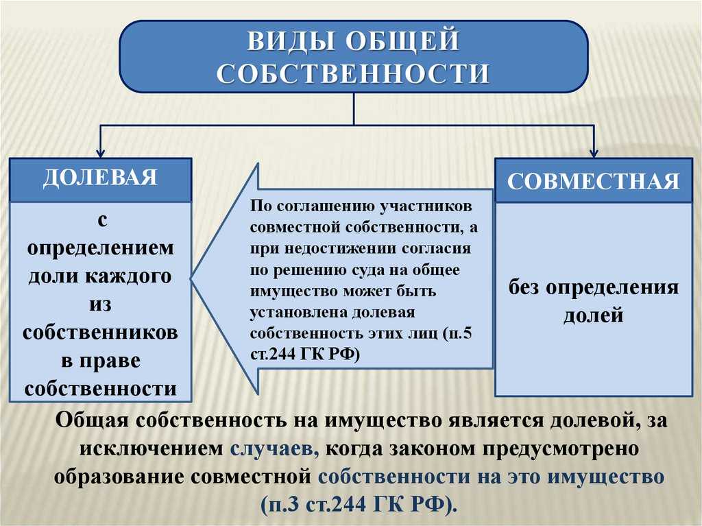 Как продать долю в квартире в 2023: можно ли продать, как оформить, пошаговая инструкция | банки.ру