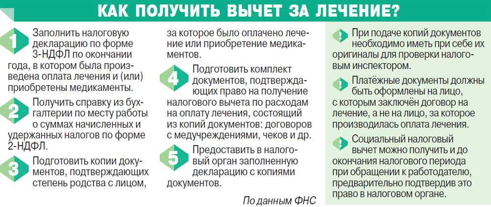 Налоговый вычет на стоматологическое лечение