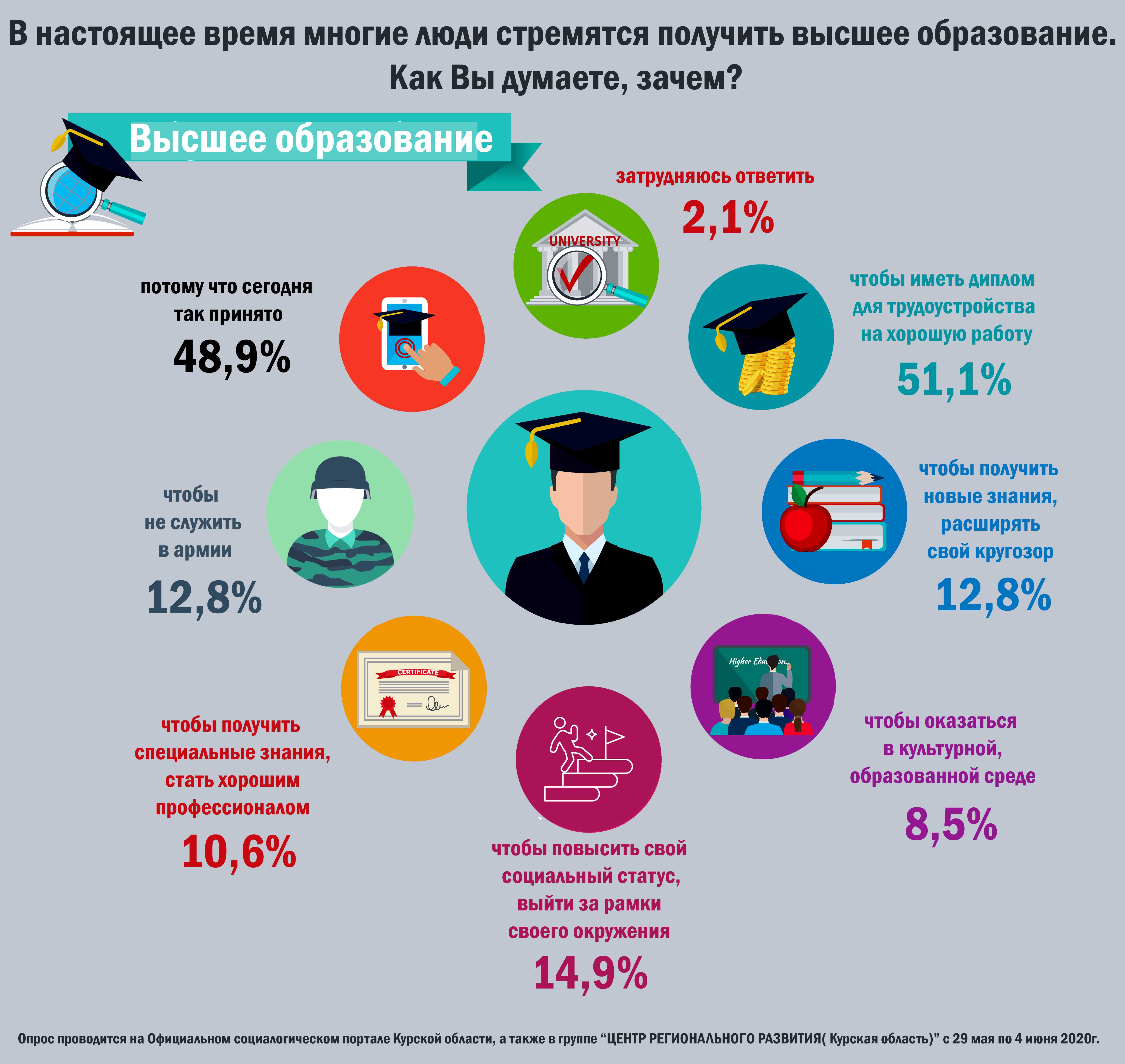 Значимость образования: зачем любое образование важно для каждого человека