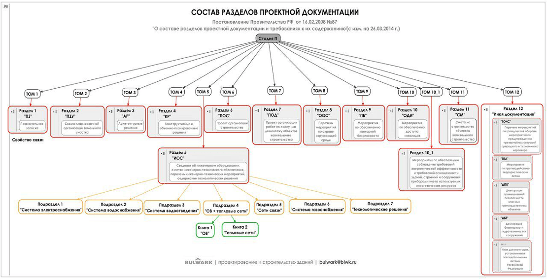 Формирование производственной отчетности по строительству скважин – пк wellreport