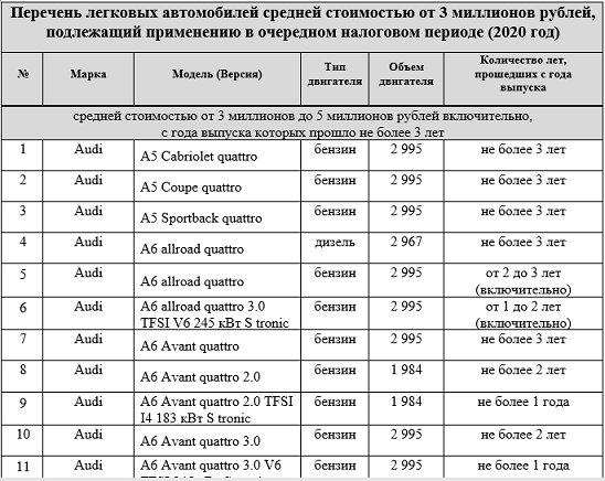 Опубликован новый список облагаемых налогом на роскошь автомобилей