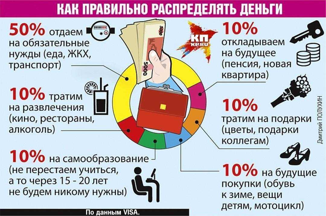 Малое предприятие: критерии и налоговые льготы