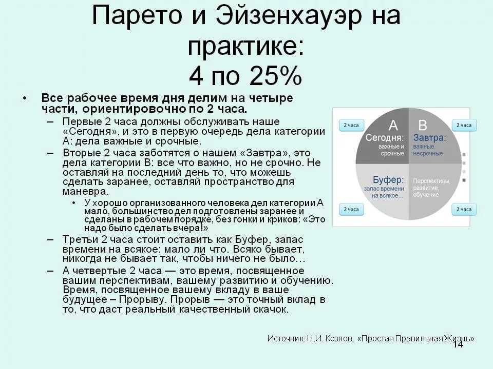 Что такое принцип парето 80/20