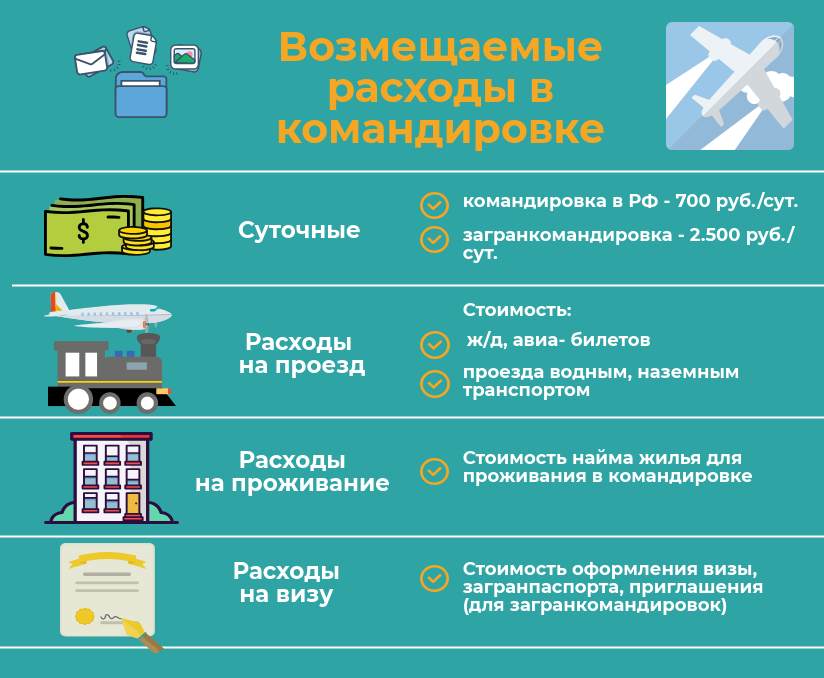 14 ноября 2017налоговый учет расходов на зарубежную командировку