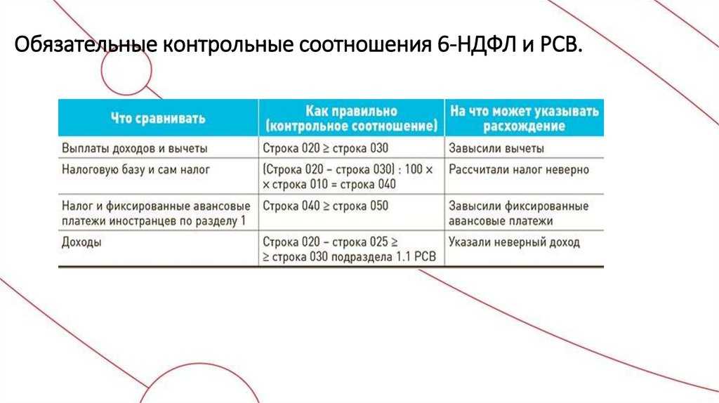 Письмо федеральной налоговой службы от 14 февраля 2023 г. № зг-3-11/2128@ об отражении в форме 6-ндфл суммы задолженности по заработной плате за 2021 г., выплаченной работникам организации в 2023 г. | гарант