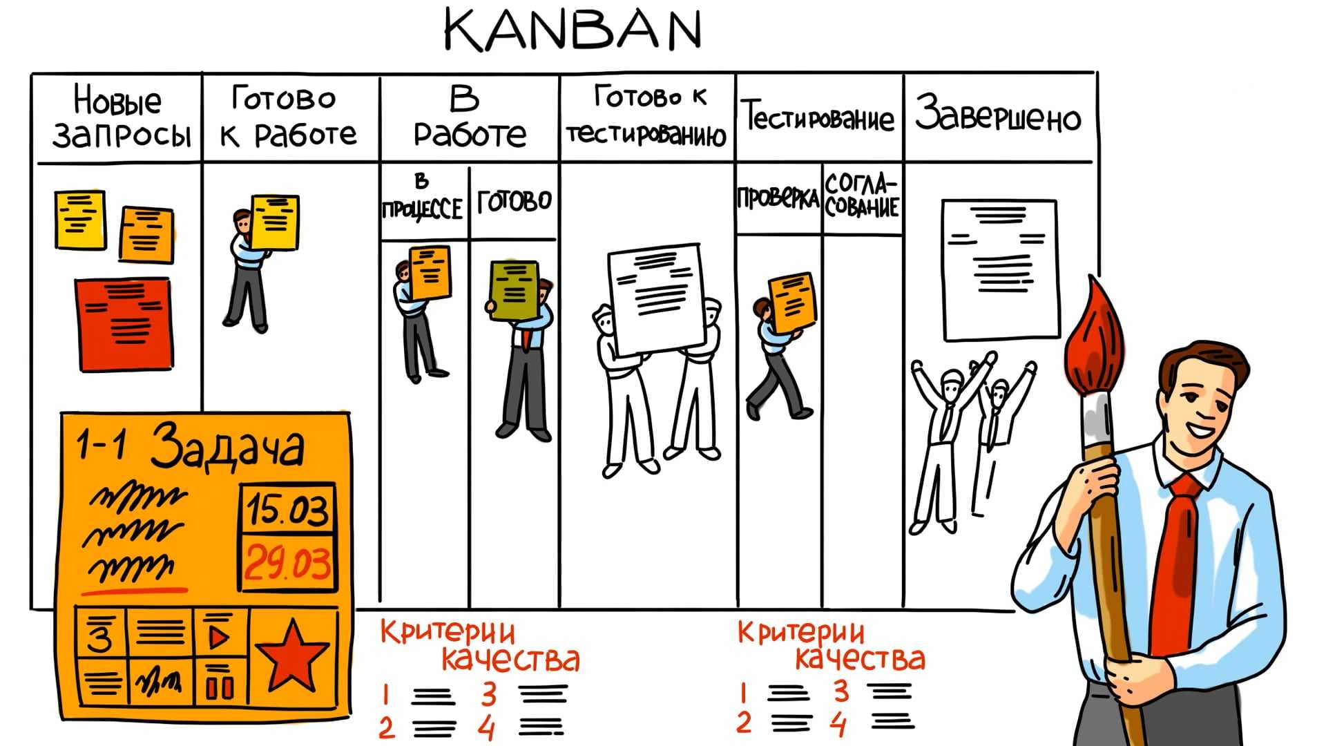 Как создать канбан в jira, microsoft teams и других приложениях