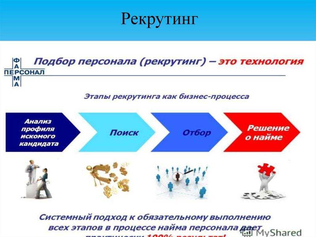 Рекрутинг: что это такое, виды и этапы проведения