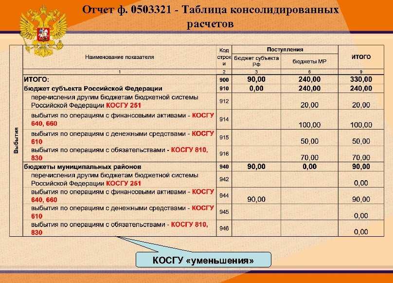 Косгу: приобретение пластиковых окон и входной двери. выбираем косгу для установки окон как заменить старые окна в бюджетной организации