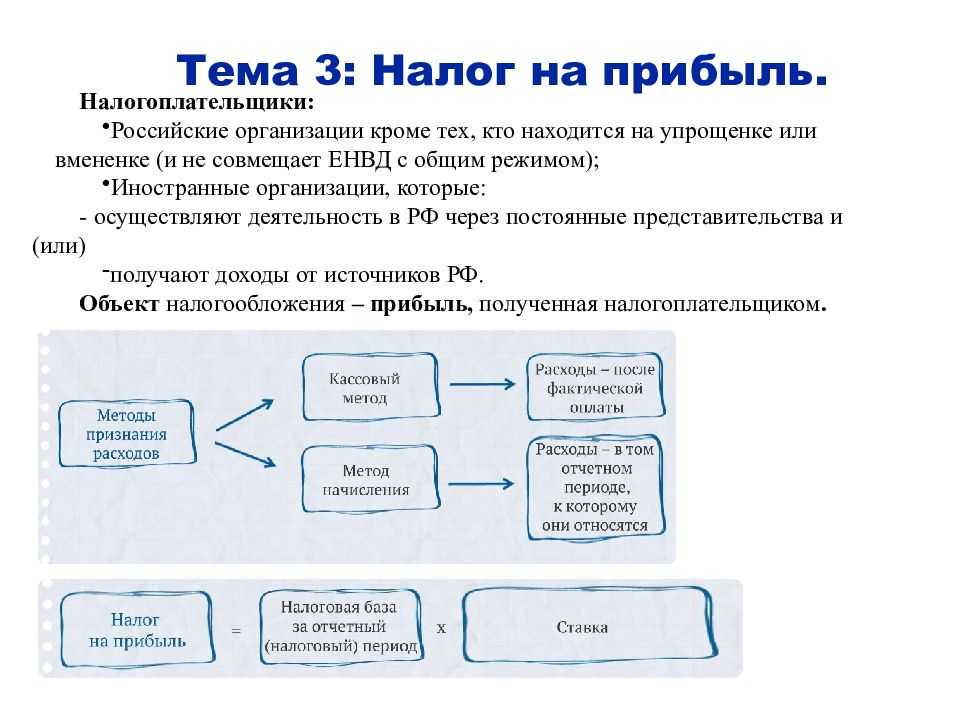 Непредвиденные расходы