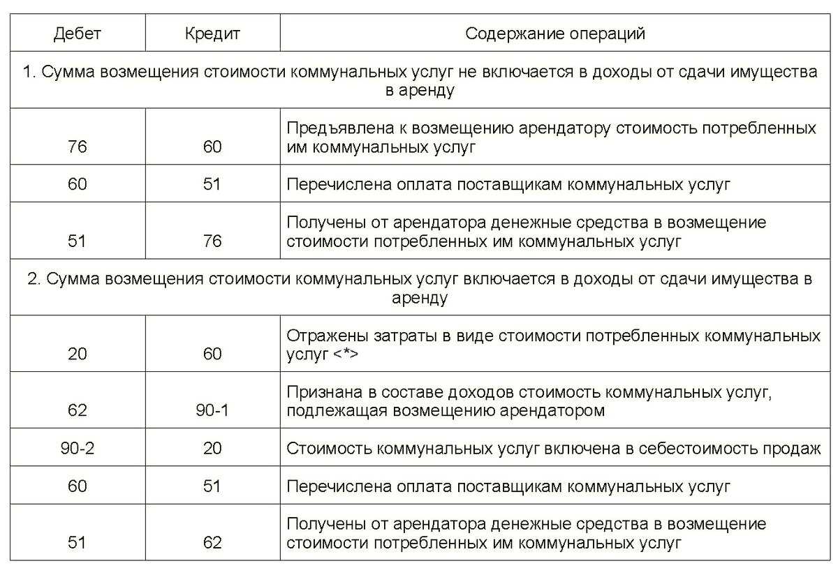 Является ли доходом возврат обеспечительного платежа при усн