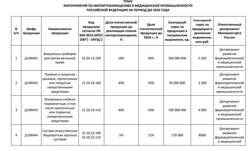 Государственная поддержка импортозамещения в новых условиях