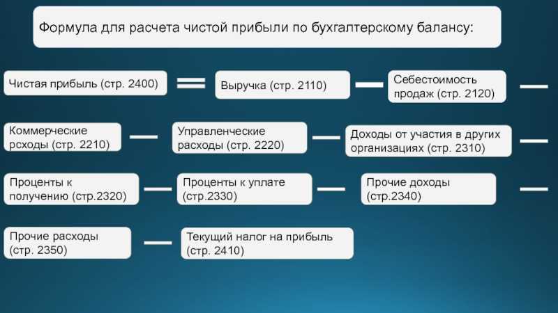 Раскрытие информации о финансовых результатах - международные стандарты финансовой отчетности (шпакова л.в., 2010)