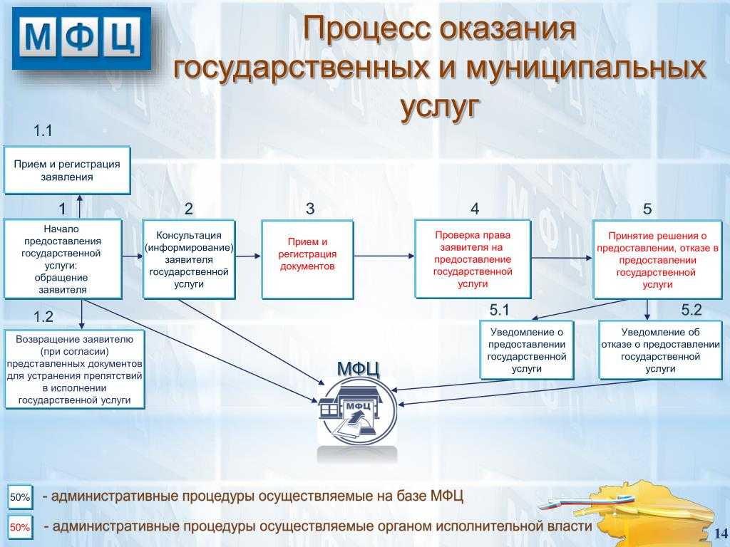 Готовимся к переходу на мчд: ответы на вопросы с вебинара