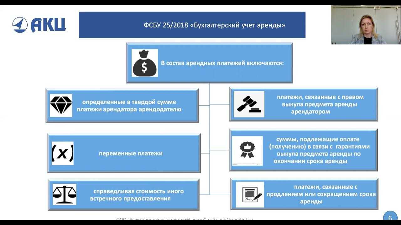 Как отразить аренду в 1с бухгалтерия 8.3