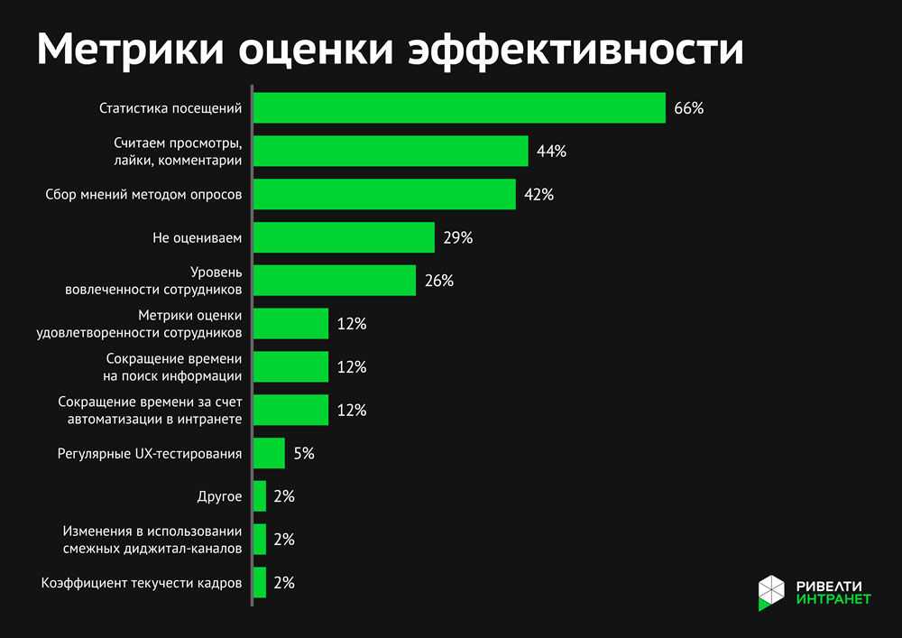 Корпоративная реструктуризация: ключевые шаги и роль консультантов