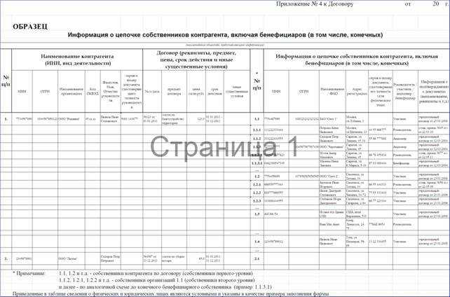 Бенефициар – что это такое простыми словами для юридического лица
