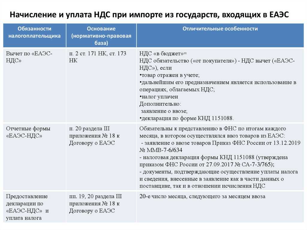 Заявление о ввозе товара в 1с