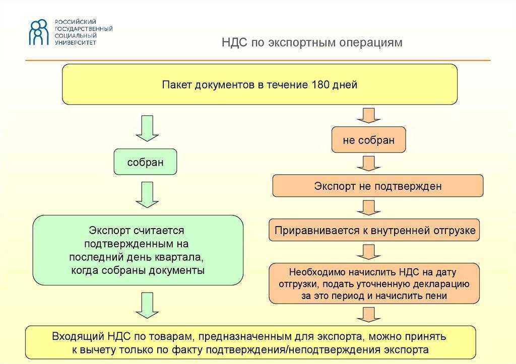 Гтд по импорту в 1с 8.3 бухгалтерия