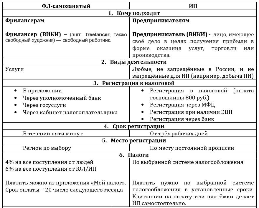 Риски работы с самозанятыми гражданами