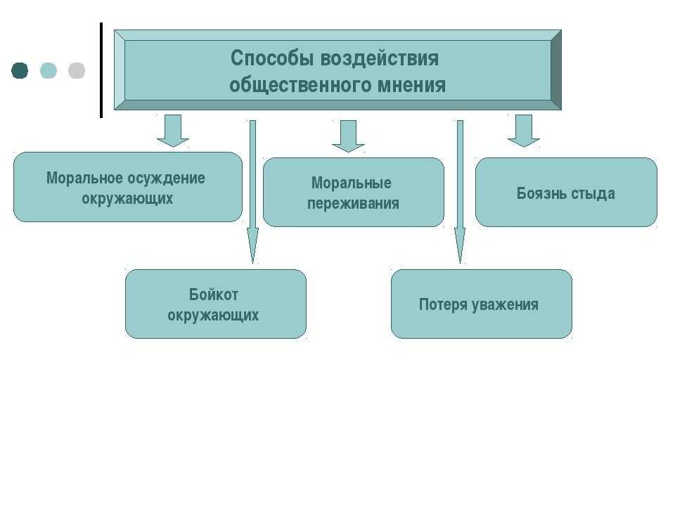 Слухи это заменитель новостей или новости которым не нашлось места в официальных средствах информации Диссонанс между информацией которая необходима для понимания ситуации и тем что сообщается в СМИ создают основу для появления и циркуляции слухов