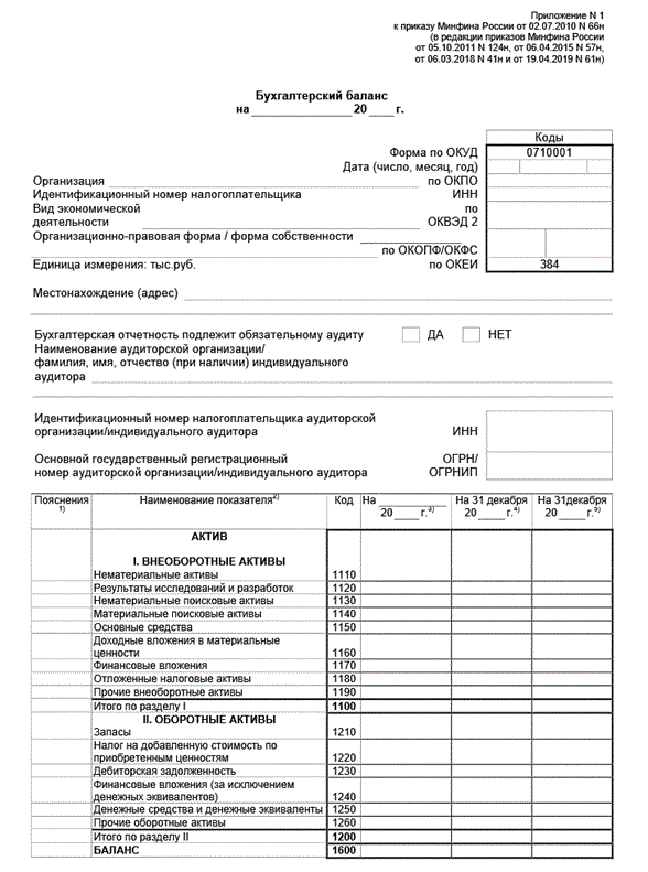Бухгалтерская отчетность учреждений за 2021 год: разъяснения минфина