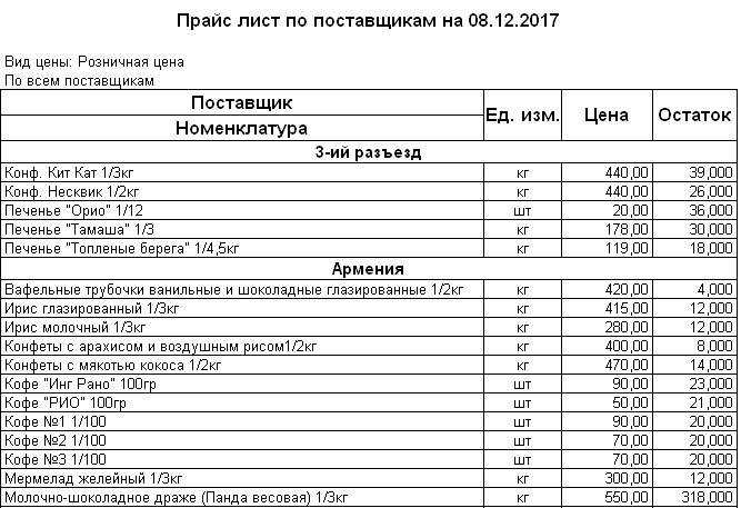 Как сделать прайс-лист онлайн