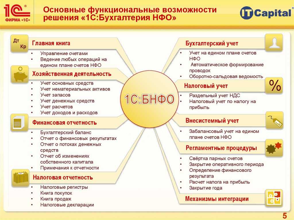 Антикризисные меры: как снизить запасы и увеличить оборачиваемость в сети магазинов diy