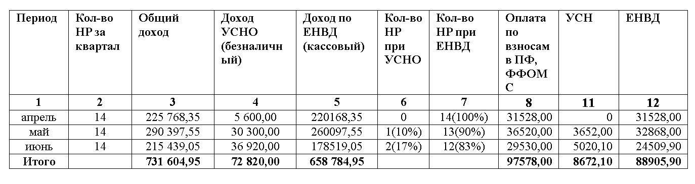 Может ли ип быть учредителем ооо