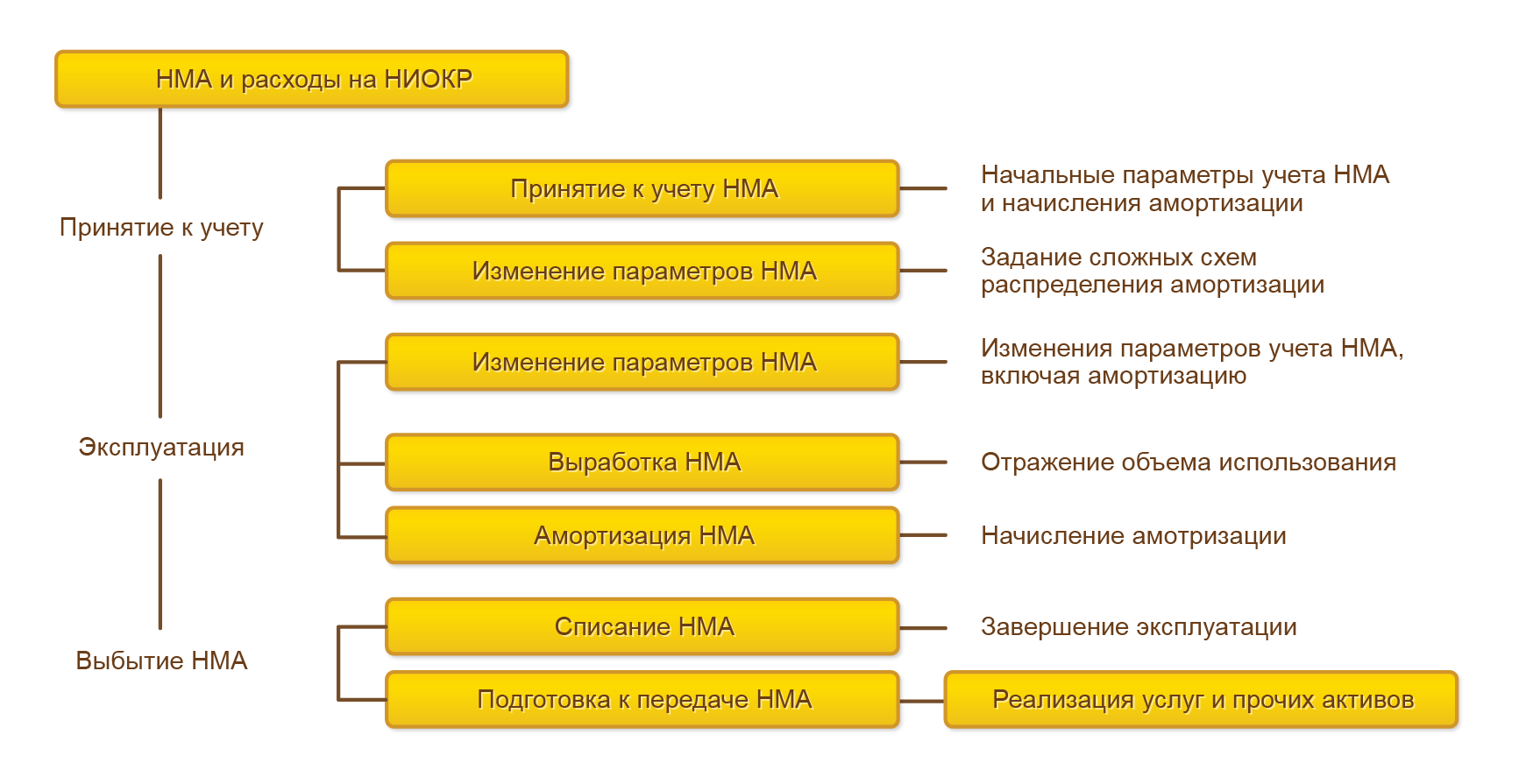 Новые приложения в облачном сервисе "1с:предприятие 8 через интернет" (1cfresh.com)