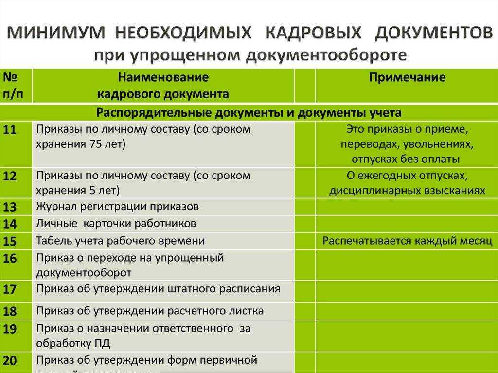 Первичные документы по учету заработной платы